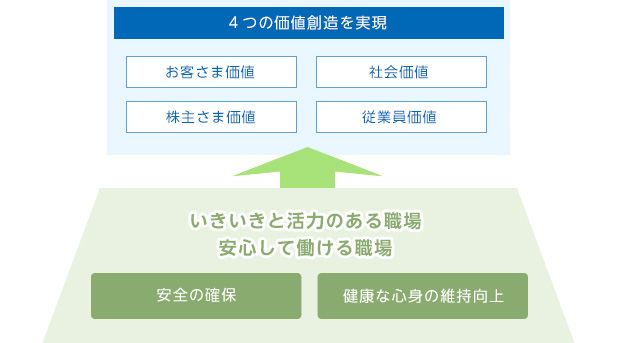 取り組みの背景・考え方
