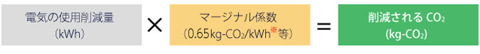 削減されるCO2の算定式