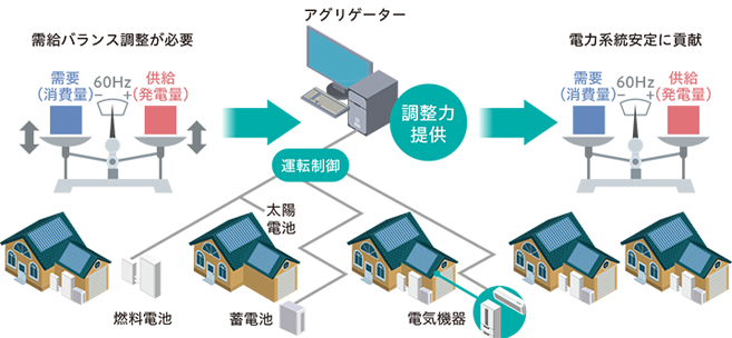 SDGsに貢献する技術