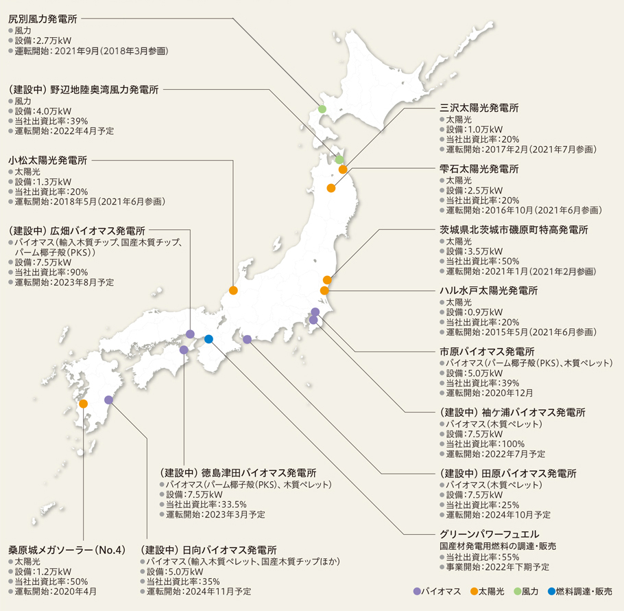 再生可能エネルギー普及状況