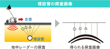 埋設管の探査画像