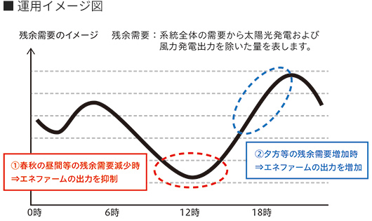 運用イメージ図