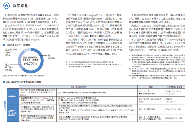 低炭素化