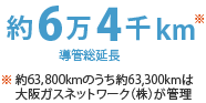 約6万3千km※ 導管総延長 ※約63,600㎞のうち約63,100㎞は大阪ガスネットワーク㈱が管理