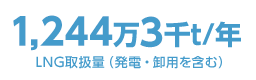 1,244万3千t/年 LNG取扱量（発電・卸用を含む）