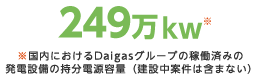249万kW ※国内におけるDaigasグループの稼働済みの発電設備の持分電源容量（建設中案件は含まない）