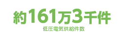 約161万3千件 低圧電気供給件数