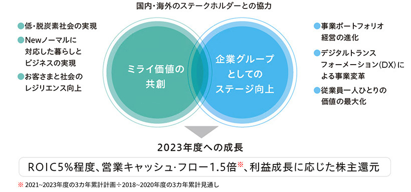 重点取り組み