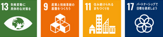 SDGs