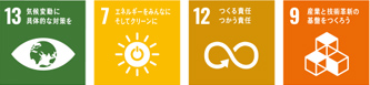 SDGs