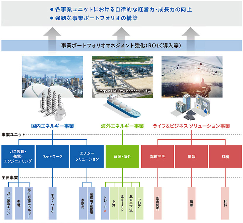 目指す姿