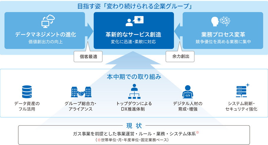 目指す姿