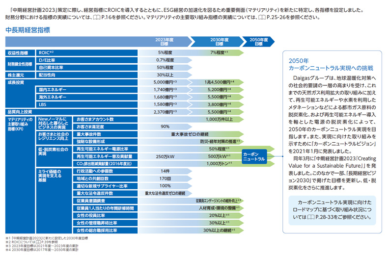 中長期経営指標