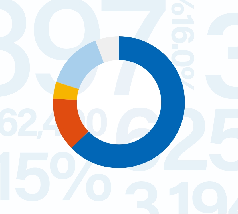 Daigas Group in Numbers