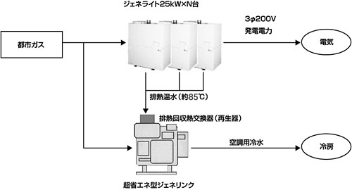 ジェネリンクについての図