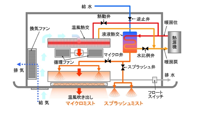 リンナイ ミストカワック カワック 浴室暖房乾燥機