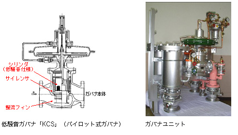 低騒音ガバナ「KCS」（パイロット式ガバナ）　ガバナユニット