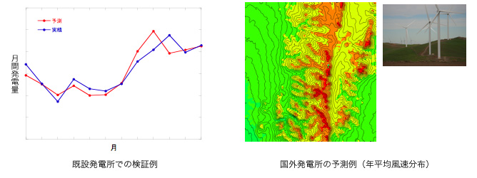 既設発電所での検証例　国外発電所の予測例（年平均風速分布）
