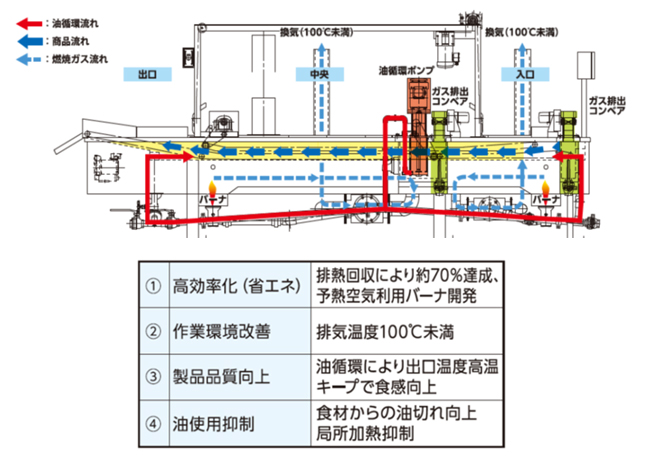 機器の特徴