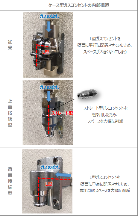 項目3