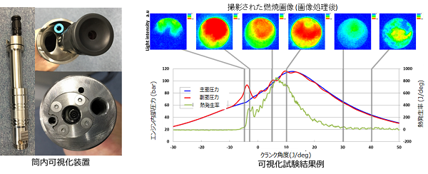 混合気の濃度分布制御　実証エンジン