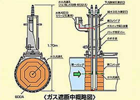 大口径ノーブロー工法