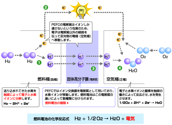 発電のしくみ