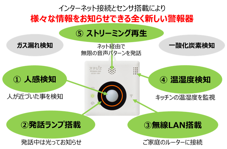 スマぴこの特徴