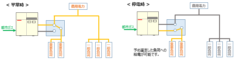 概要画像