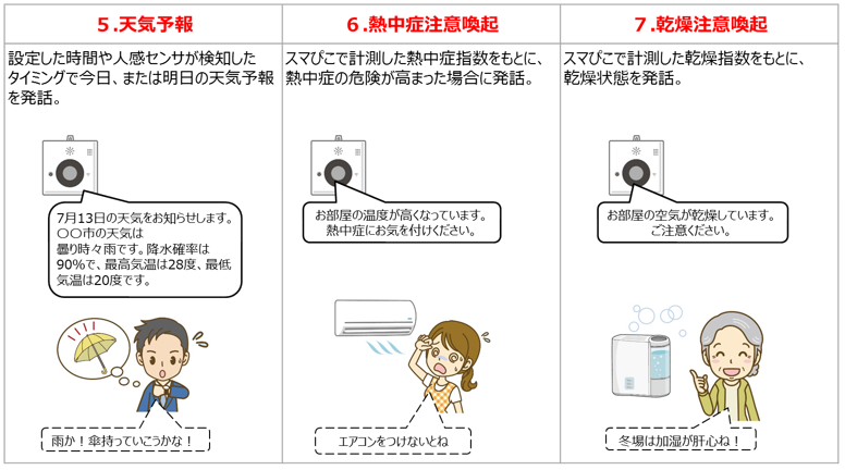 スマぴこのサービス内容