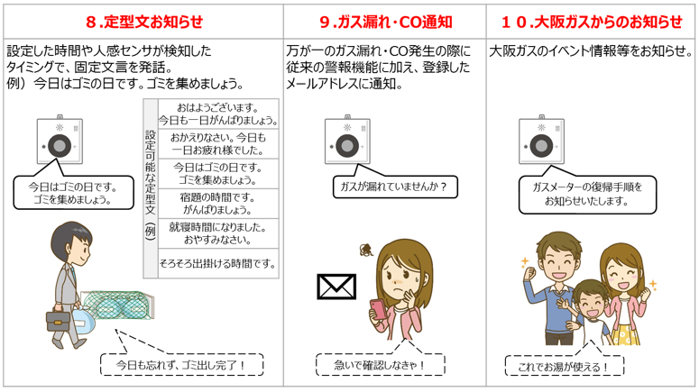 スマぴこのサービス内容