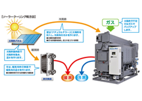 ソーラークーリングシステム（太陽熱利用冷暖房）