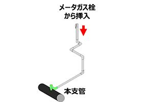 連続継手も簡単に挿通できる管内カメラ<br>
 ＭＴカメラ（スパイラルバネワイヤー）