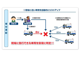 緊急保安業務を総合的に管理するシステム「HORNET」