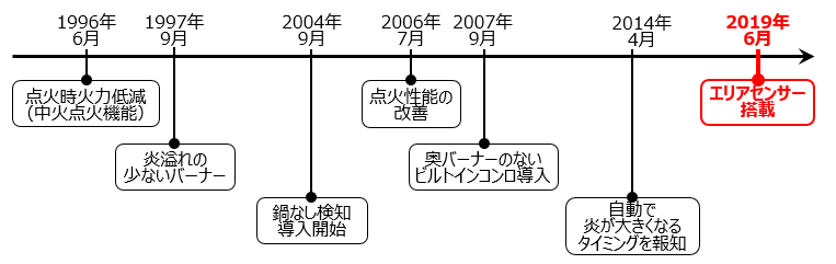 項目1画像