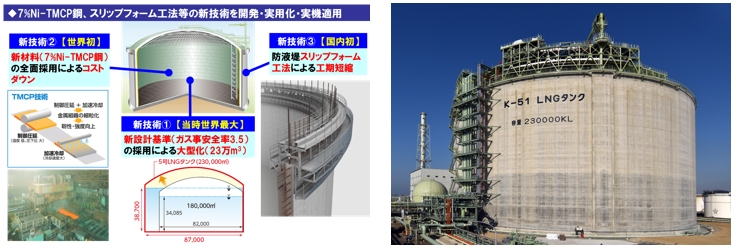 さらなる新技術の開発・実用化