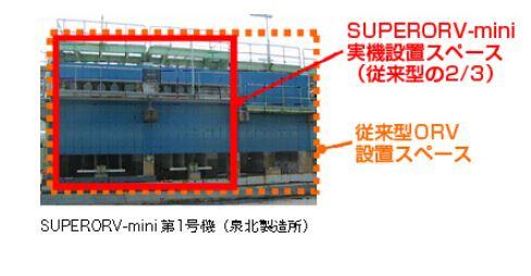 SUPERORV-mini 第1号機（泉北製造所） 