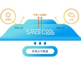 SPACECOOL® （炎天下でも宇宙に熱を逃して<br>ゼロエネルギーで冷え続ける新素材）