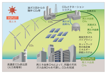 将来の事業イメージ（出典：株式会社INPEX）