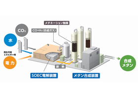 世界最高レベルのエネルギー変換効率を目指す<br/>ＳＯＥＣメタネーション