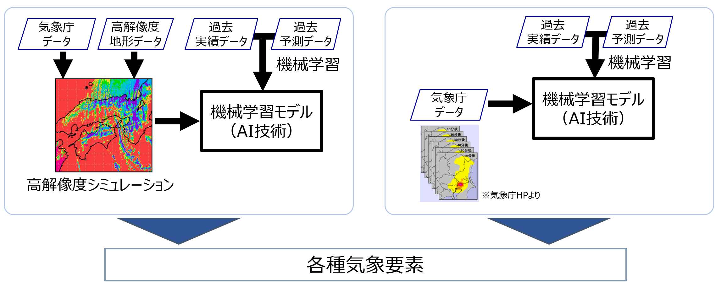 気象予測概念図