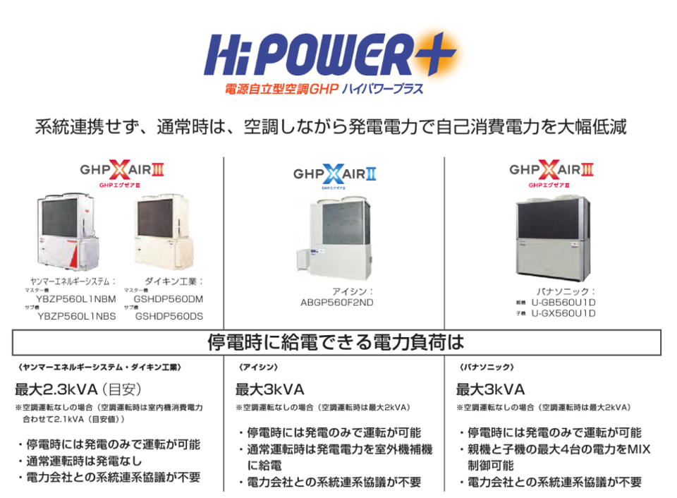 ハイパワープラス　ラインナップ