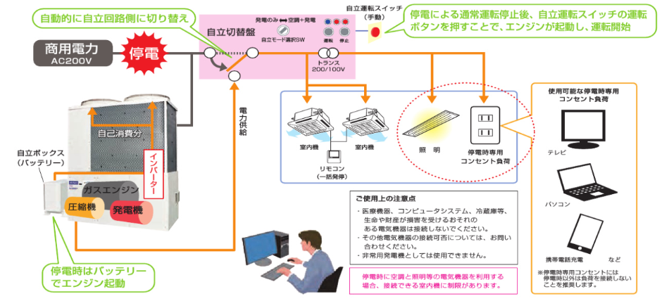 停電時動作イメージ