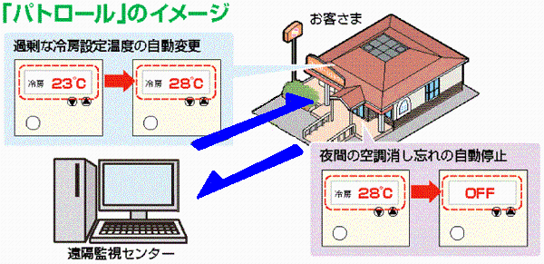 「パトロール」のイメージ