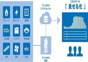 インターネット技術を利用したITモニタリングシステム（もっとsave）