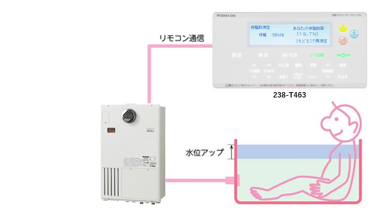 健康ふろシリーズ 「体脂肪測定機能付き給湯暖房機」