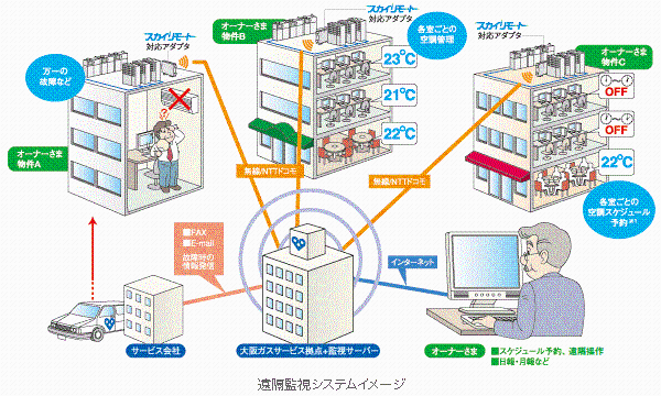 スカイリモートイメージ