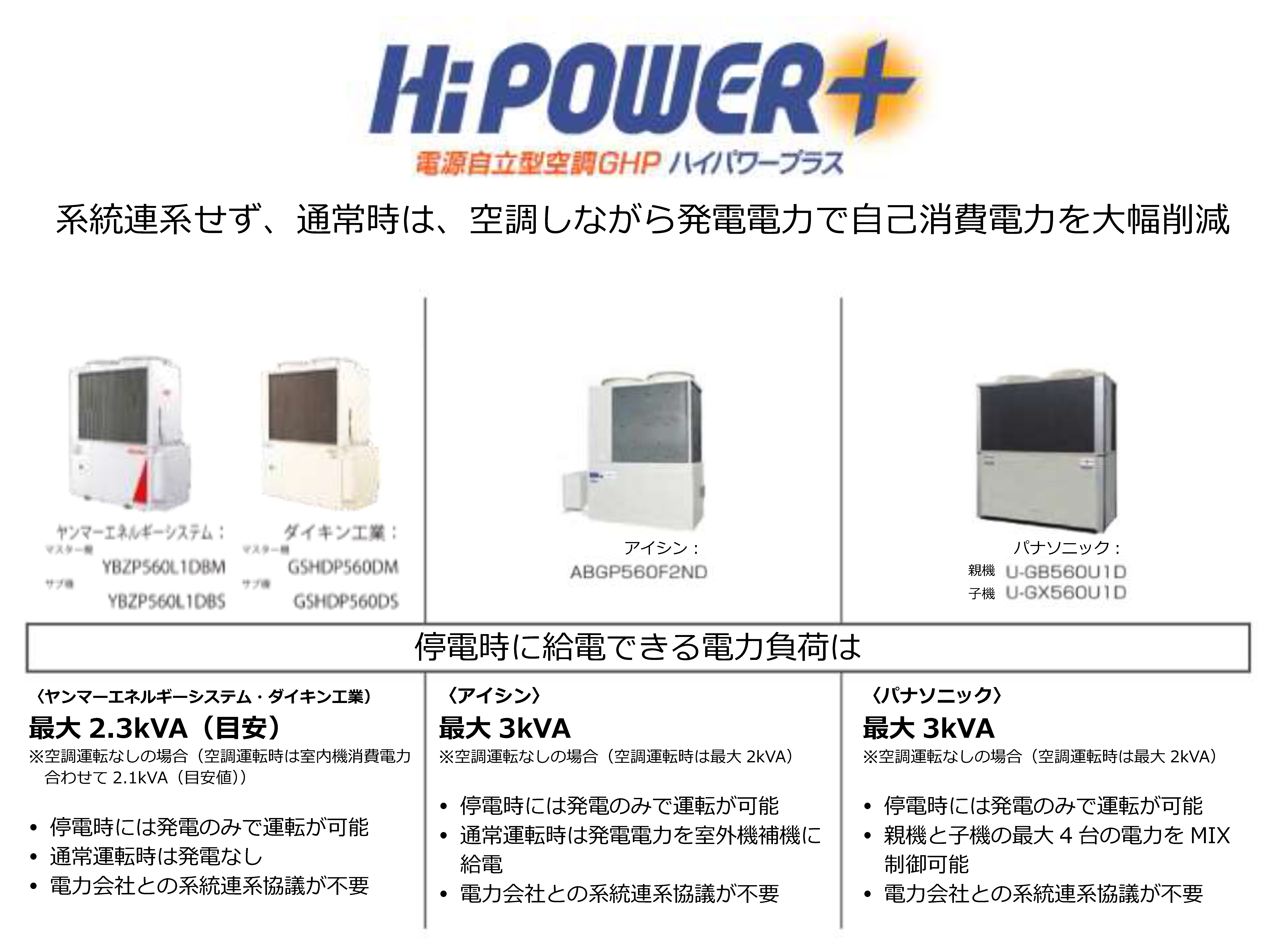 ハイパワープラス　ラインナップ