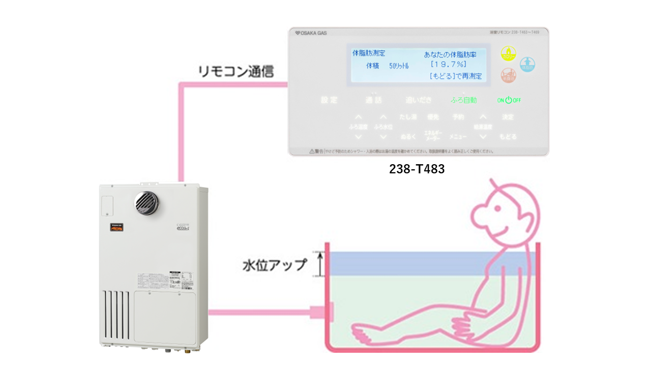 体脂肪測定機能付き給湯暖房機画像