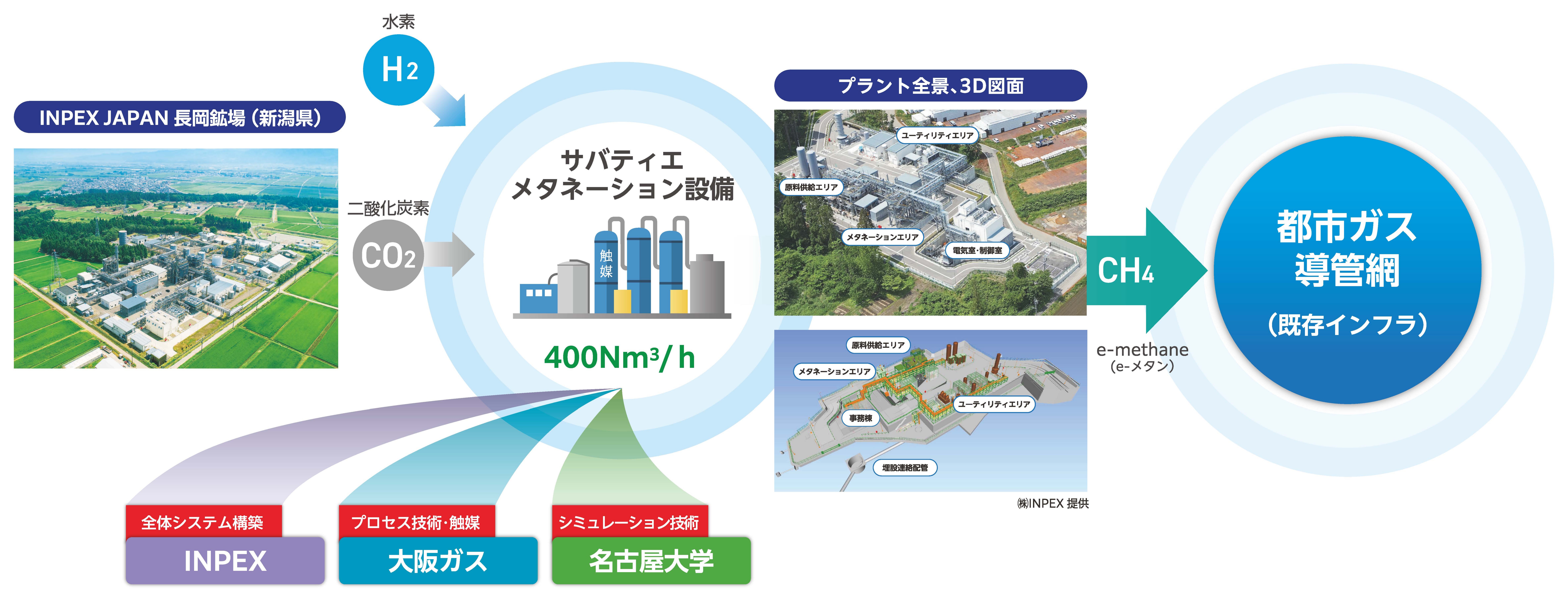 NEDO事業での実施内容